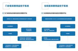 南宁市医保公众号下载