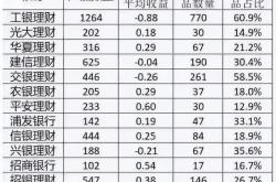 银行理财会持续亏损吗