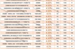 理财高风险一定会带来高收益吗