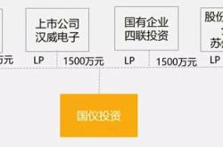 被上市公司收购的基金