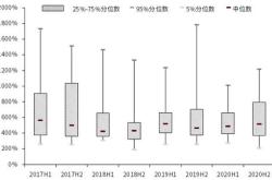 共同基金分为