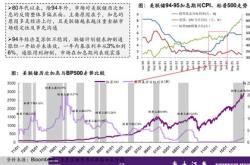 河南股票风险转移研究现状