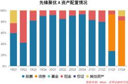 稀有金属基金推荐