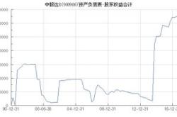 中毅达股票行情分析