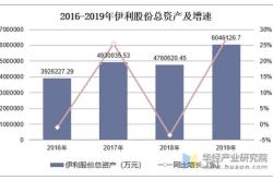 伊利股份每股收益