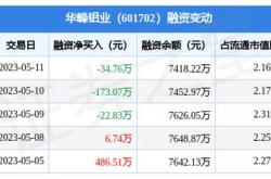 华峰铝业股票分析与投资建议