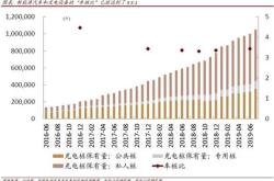 2021冀中能源股票怎么样