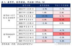 理财收益正常在几个点