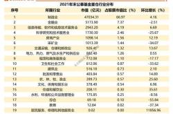 新基建相关基金