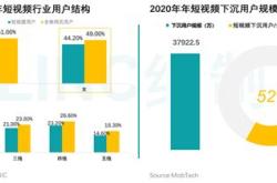 和腾讯相关的基金