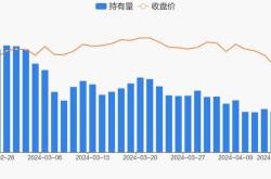 万邦德新股票行情