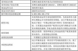 一季度基金投资计划