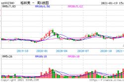 格林美股票的代码