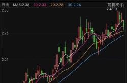 成都路桥股吧东方财富