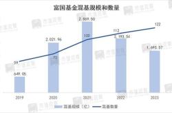 富国基金公司员工待遇