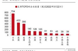 基金资产其他收入包括哪些