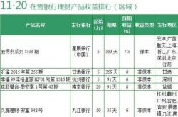 理财产品收益预测与建议