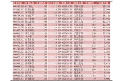 吉利汽车股票k线分析