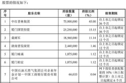 股票发行量会变吗