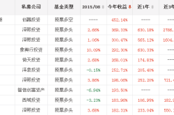 如何选择适合自己的基金和股票