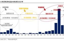 什么是债券型基金投资