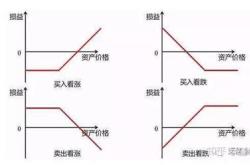 股市涨跌怎么看