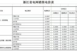 水利建设基金2021年新政策