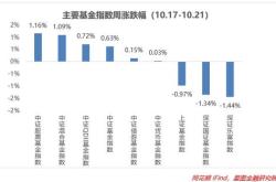 货币基金收益率计算器