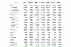 支付宝基金转到东海证券怎么转