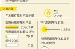 银行理财赎回份额就是多少钱吗