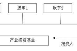 公司型基金含义