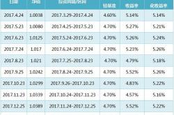 交通银行提前还房贷