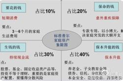 理财课程都有哪些学院