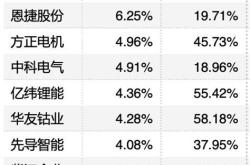 目前新能源基金哪个好