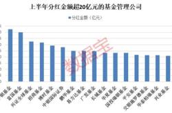 债券基金分红为什么要扣本金