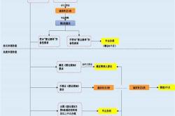 基金管理人实缴出资可以低于100万吗