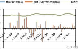 航运概念基金