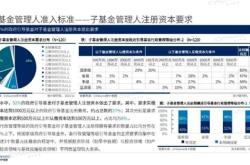 政府引导基金政策梳理