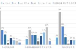 股票披露是什么意思