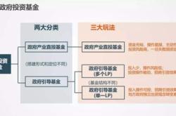 产业创新基金