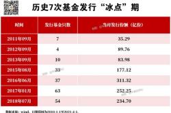 最新发行的基金哪个好