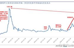 选择北方稀土股票的原因