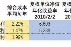 基金风险偏好指数在哪可以找到