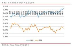 对冲基金投资范围