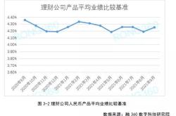 四只养老理财试点产品