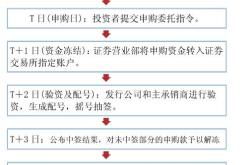 国企上市公司回购股票