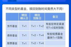 广发爆款基金