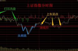 股票分时承接怎么看