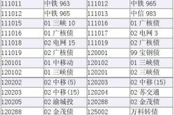 农村公路龙头股