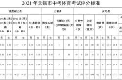 1.体育项目多样化